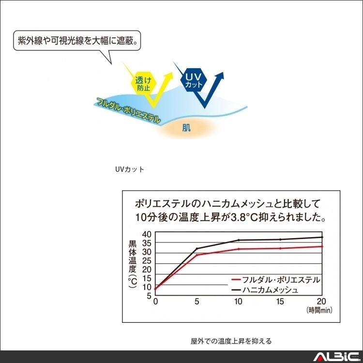 商品 機能紹介