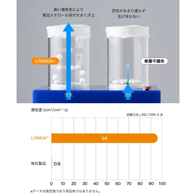 商品 機能紹介