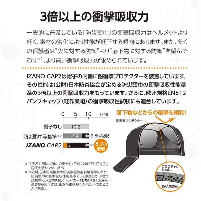 防災用キャップ IZANOCAP-TNKシリーズ 特徴3